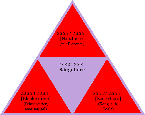 Säugetiere