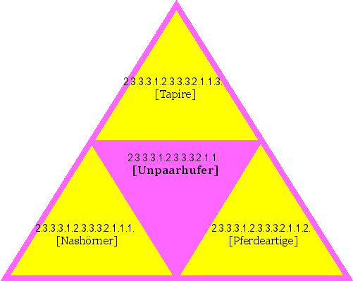 [Unpaarhufer]
