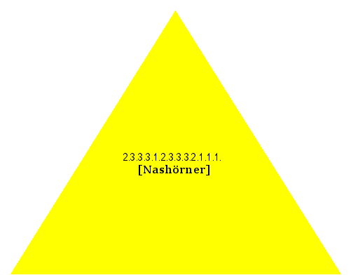 [Nashörner]