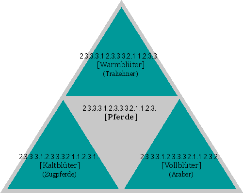 [Pferde]