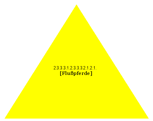 [Flußpferde]