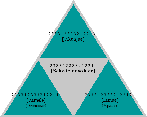 [Schwielensohler]