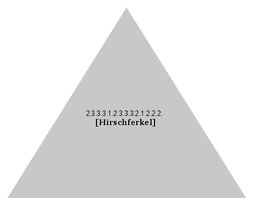 [Hirschferkel]
