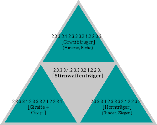 [Stirnwaffenträger]