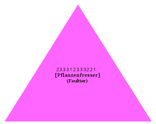 [Pflanzenfresser] (Faultier)