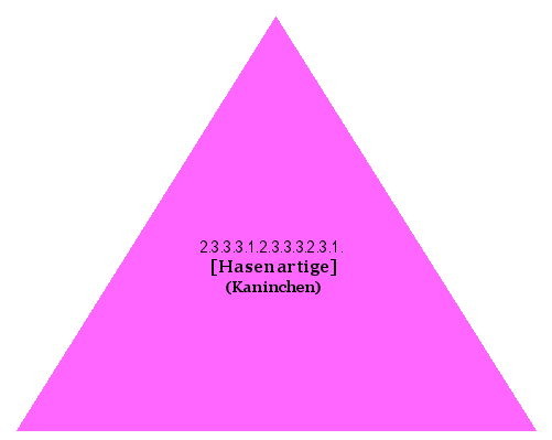 [Hasenartige] (Kaninchen)