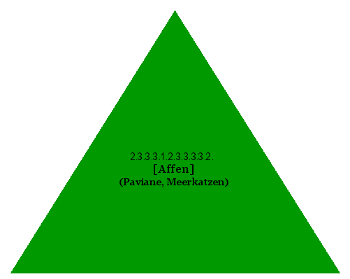 [Affen] (Paviane, Meerkatzen)