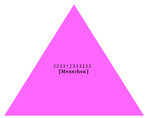 [Menschen]