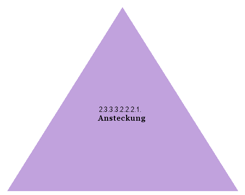 Ansteckung