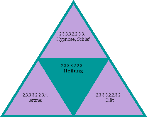 Heilung