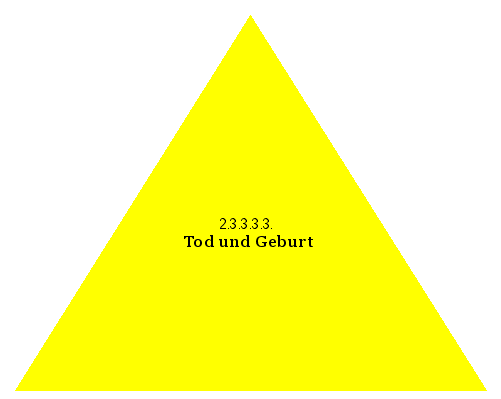 Tod und Geburt