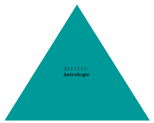 Astrologie