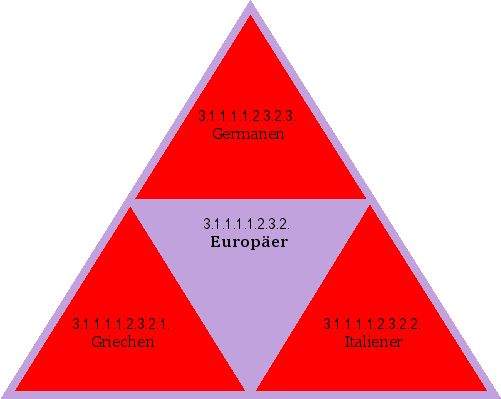 Europäer