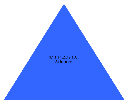Athener