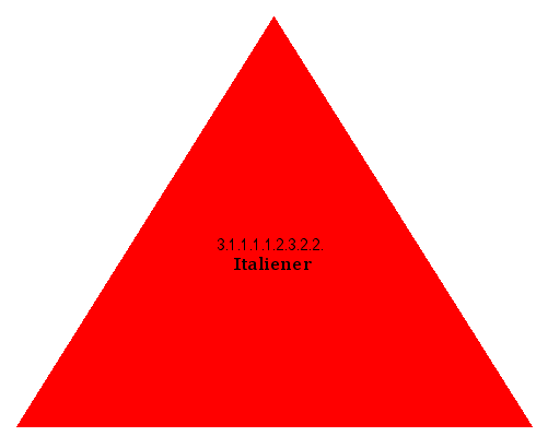 Italiener