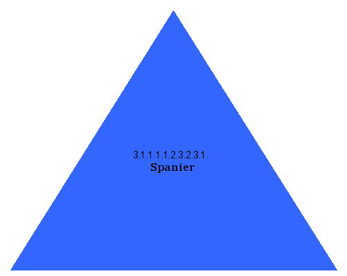 Spanier