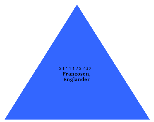 Franzosen, Engländer