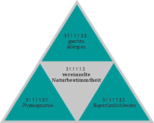 vereinzelte Naturbestimmtheit