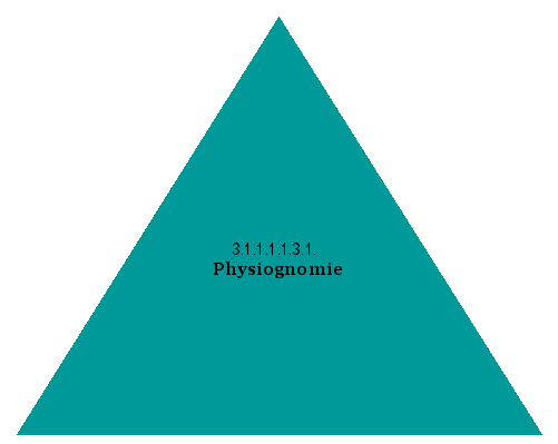 Physiognomie