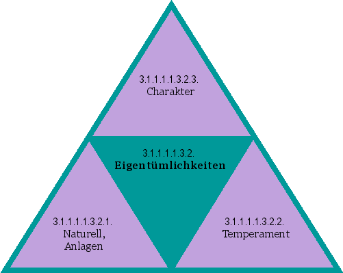 Eigentümlichkeiten