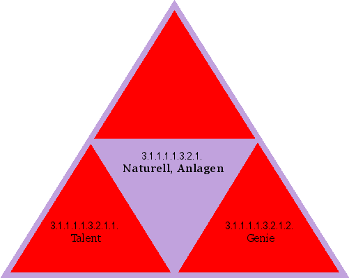 Naturell, Anlagen