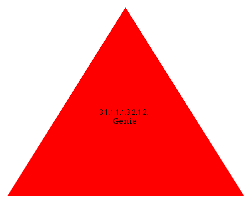 Genie