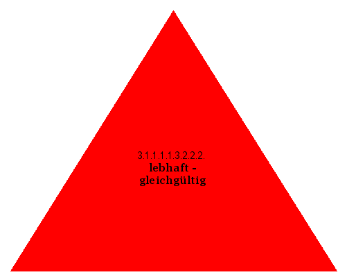 lebhaft - gleichgültig