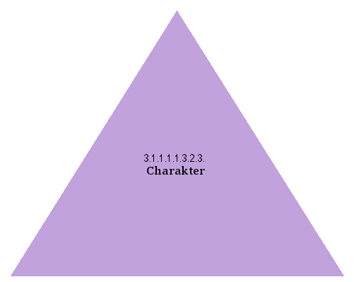 Charakter
