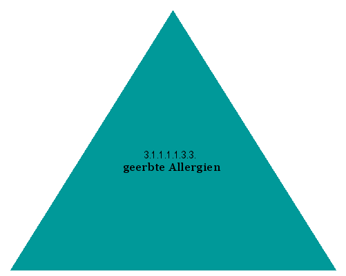 geerbte Allergien