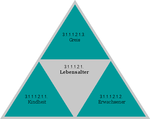 Lebensalter
