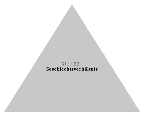 Geschlechtsverhältnis
