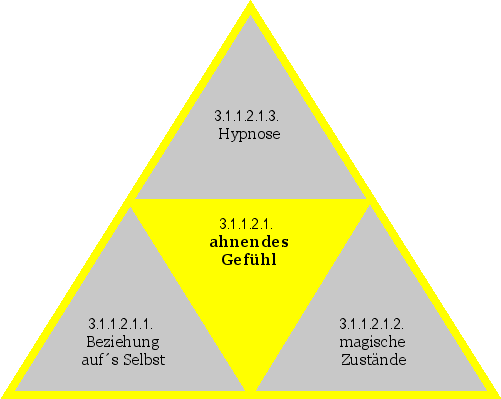 ahnendes Gefühl