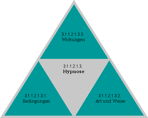 Hypnose