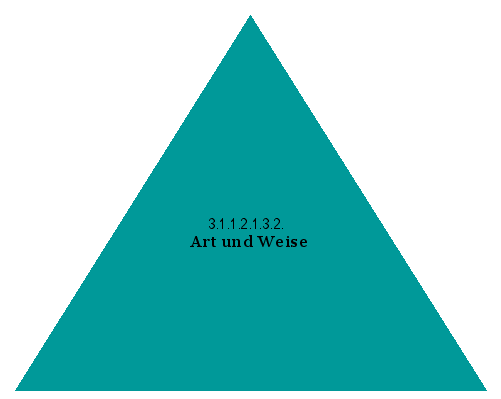 Art und Weise