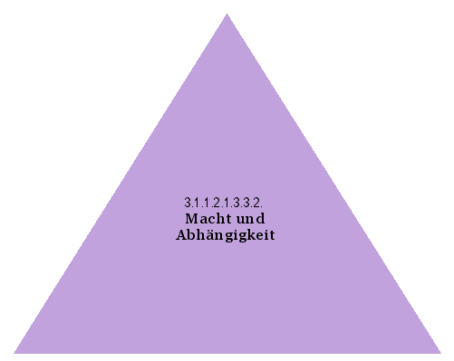 Macht und Abhängigkeit