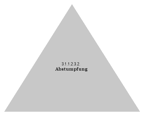 Abstumpfung