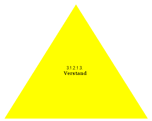 Verstand