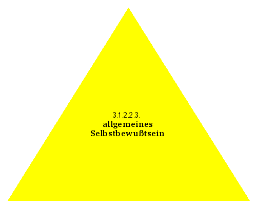allgemeines Selbstbewußtsein