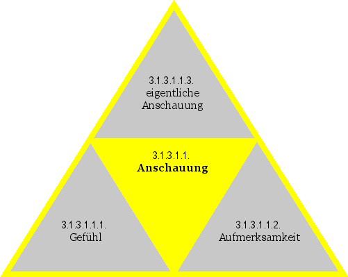 Anschauung