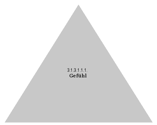 Gefühl