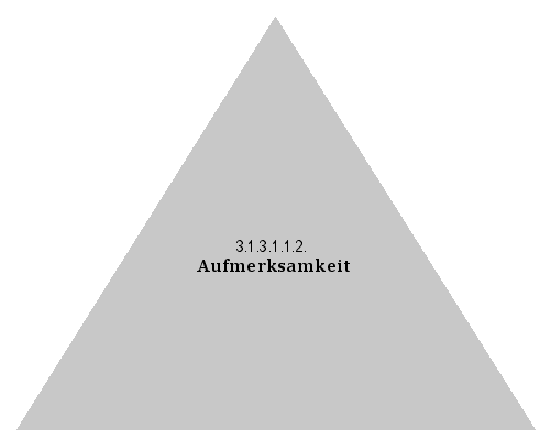 Aufmerksamkeit