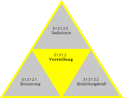 Vorstellung