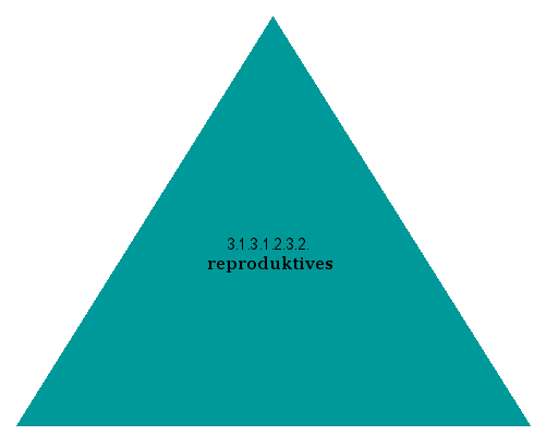 reproduktives