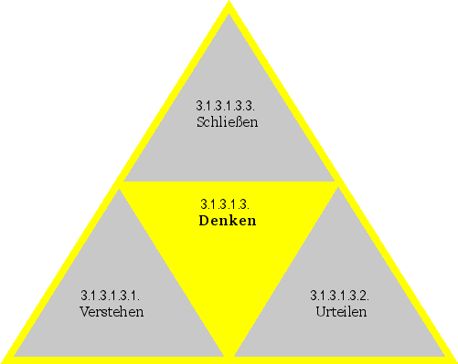 Denken