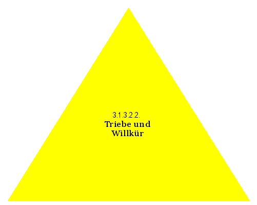Triebe und Willkür