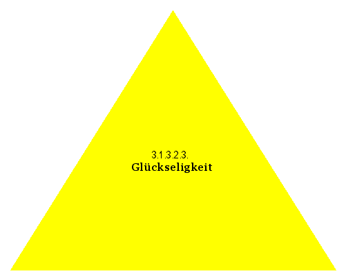 Glückseligkeit