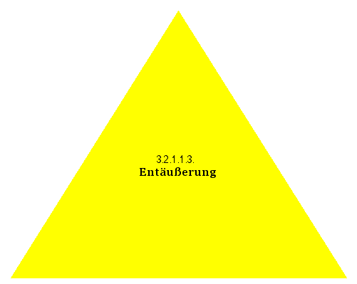 Entäußerung