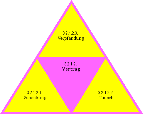 Vertrag