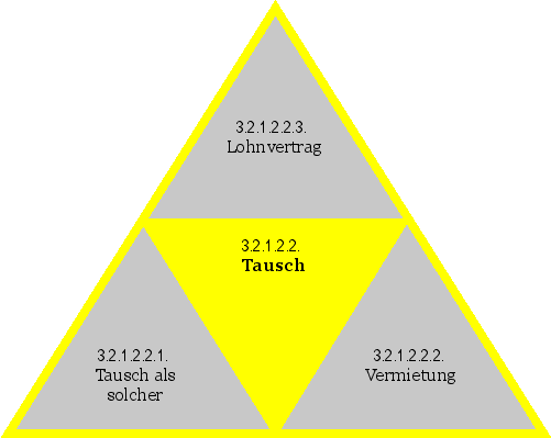 Tausch