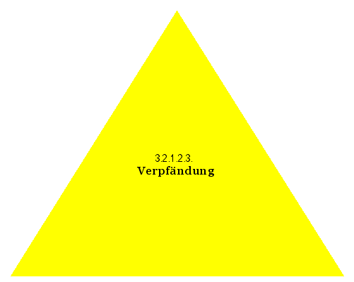 Verpfändung